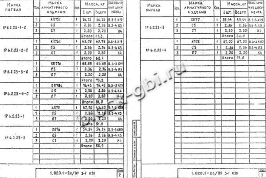 Ригель 1Р 6.2.23-4