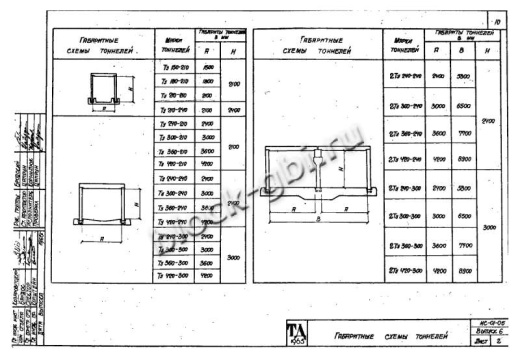Тоннель 2Ту 300-300-3 двухсекционный