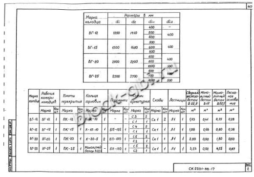 Колодец ВГ-25