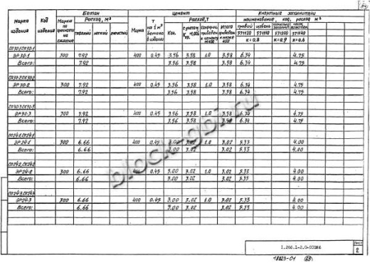 Свод СП 24-2 Свод СП 24-2