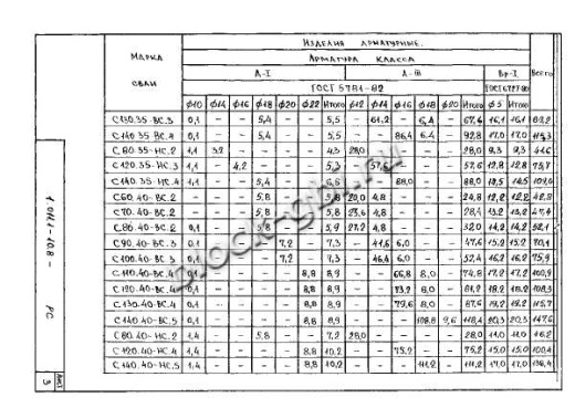 Свая С 280.40-С