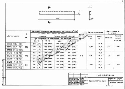 Плита 1ПДС6-3