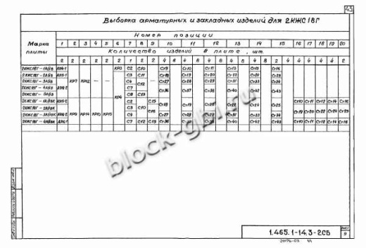 Плита-оболочка 2КЖС 18В-10 Плита-оболочка 2КЖС 18В-10