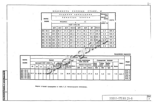 Балка мостовая БП 1.50-3К2 Балка мостовая БП 1.50-3К2