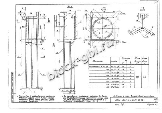 Фундамент ТС-120-4,5