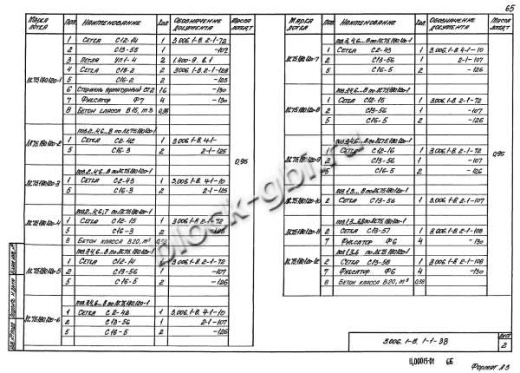 Лоток ЛК 75.180.120-10