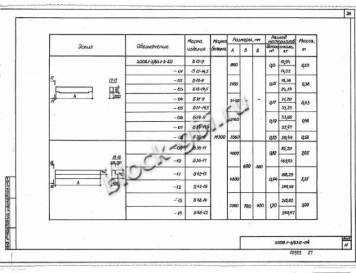 Балка коллекторов Б 21-9