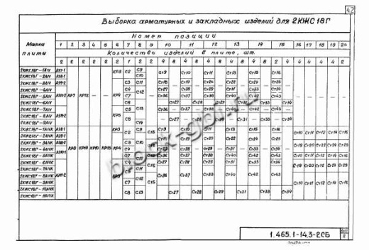 Плита-оболочка 2КЖС 18В-10 Плита-оболочка 2КЖС 18В-10