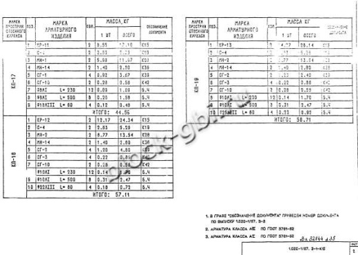 Ригель РДП 4.26-90