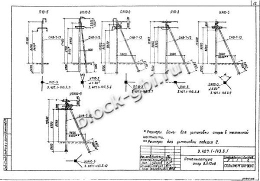 Угловая анкерная опора УА10-3 Угловая анкерная опора УА10-3