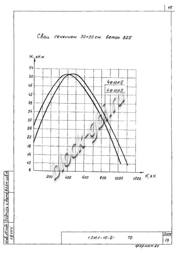 Свая СНпр 130.30 Свая СНпр 130.30