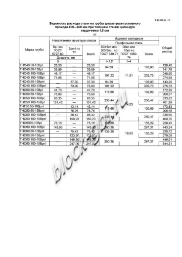 Труба ТНС 60.50 10Врп-1