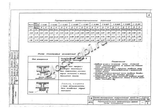 Лоток междушпальный ЛЖН-0.75-1.0 Лоток междушпальный ЛЖН-0.75-1.0