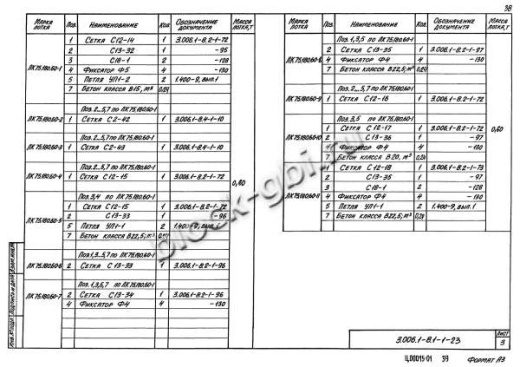 Лоток ЛК 75.180.60-3