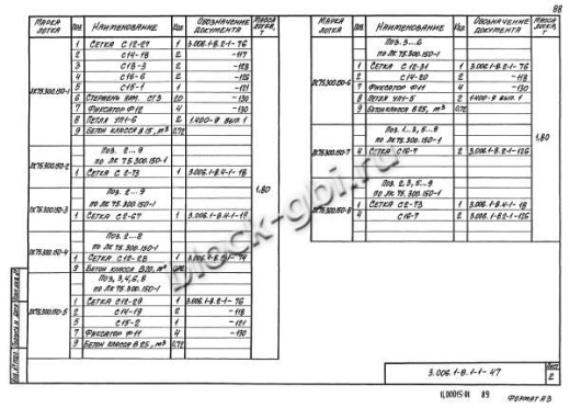 Лоток ЛК 75.300.150-10