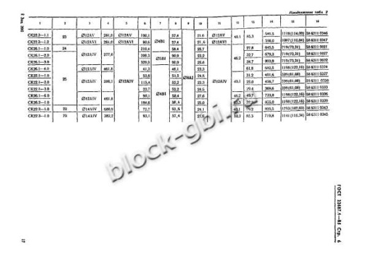 Стойка СК 22.3-1.2 Стойка СК 22.3-1.2