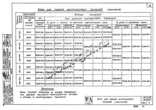 Тоннель Тв 240-300-2 односекционный Тоннель Тв 240-300-2 односекционный