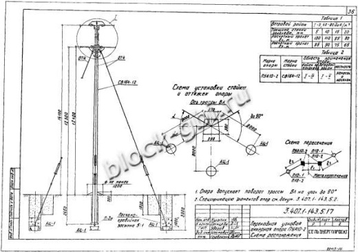 Промежуточная опора 2П10-1 Промежуточная опора 2П10-1