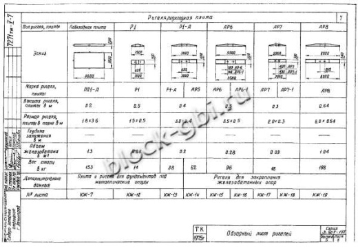 Ригель АР 5 Ригель АР 5