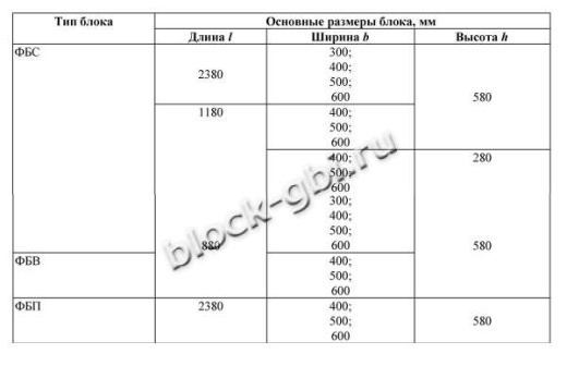 Фундаментный блок ФБП 24.5.6-Т