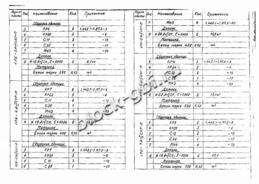 Плита 1П 6-4 Плита 1П 6-4