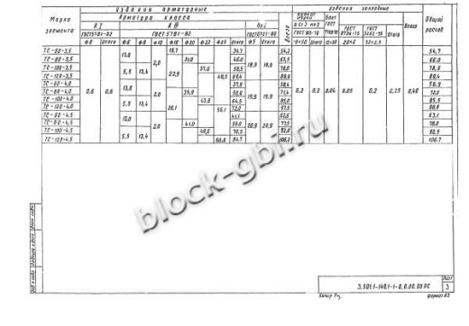 Фундамент ТС-120-4,5