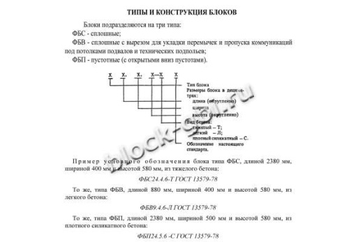 Фундаментный блок ФБП 24.5.6-Т