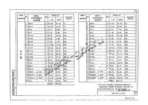 Диафрагма жесткости 1ДП 32.48 Диафрагма жесткости 1ДП 32.48