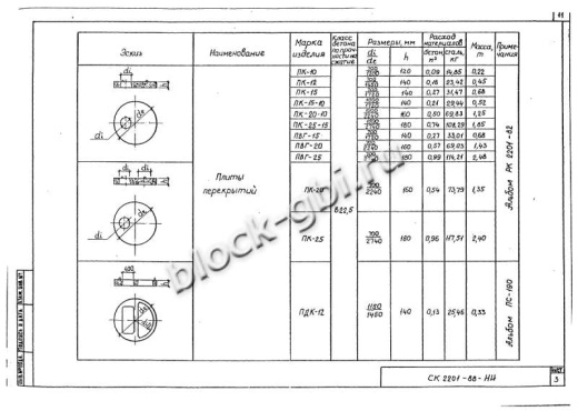Крышка колодца футерованная ПК-25-15-фут Крышка колодца футерованная ПК-25-15-фут