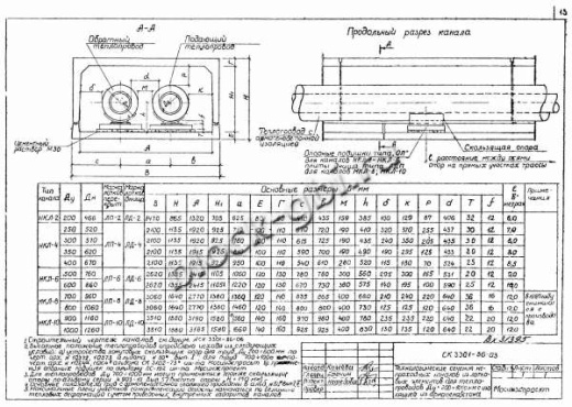 Лотковое перекрытие ЛП-8