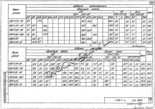 Ригель 1РЛР 6.56