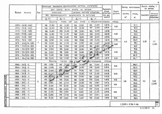 Плита 1ПГ 6-4 Плита 1ПГ 6-4