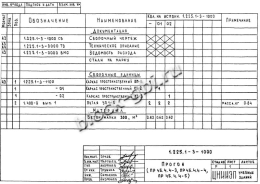 Прогон ПР 45-4.4-4 Прогон ПР 45-4.4-4