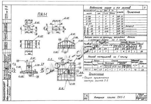 Плита анкерная ПА 1-1