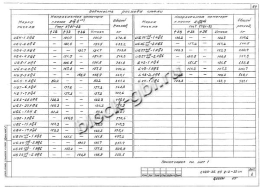 Ригель ИБ27пр-1