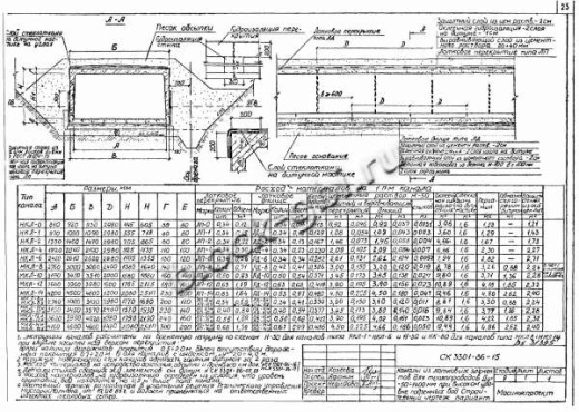 Лотковое перекрытие ЛП-14и