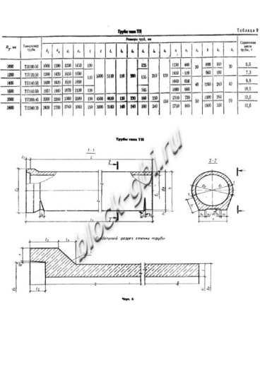 Труба ТП 160.50-1 Труба ТП 160.50-1