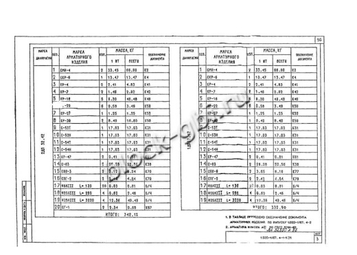 Диафрагма жесткости 1ДП 32.42 Диафрагма жесткости 1ДП 32.42
