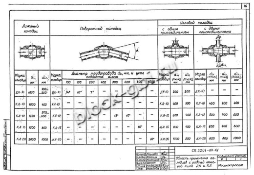 Колодец футерованный КЛ-20-фут Колодец футерованный КЛ-20-фут