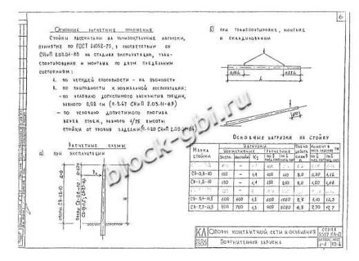Стойка СВ 5.1-11.5 Стойка СВ 5.1-11.5