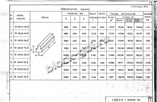 Прогон ПР 60.4.4-4 АтV Прогон ПР 60.4.4-4 АтV