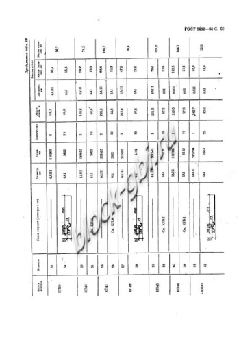 Труба ТСП 140.35-2 Труба ТСП 140.35-2
