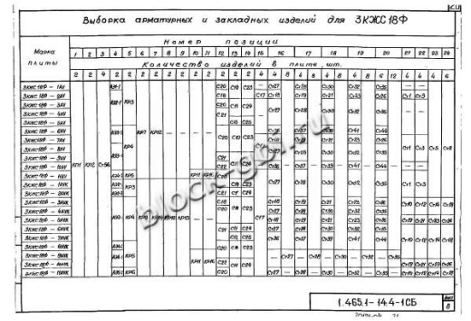Плита-оболочка 3КЖС 18Ф-8