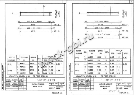 Диафрагма жесткости ДП 32.36