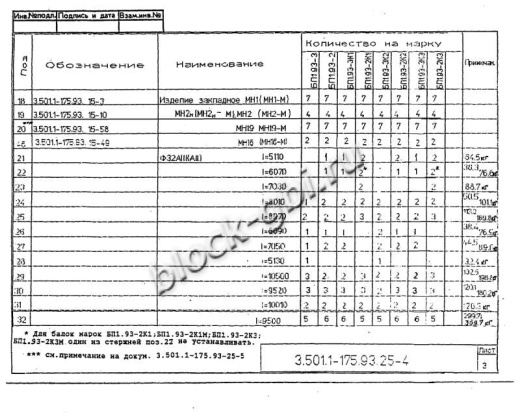 Балка мостовая БП 1.93-3К1 Балка мостовая БП 1.93-3К1