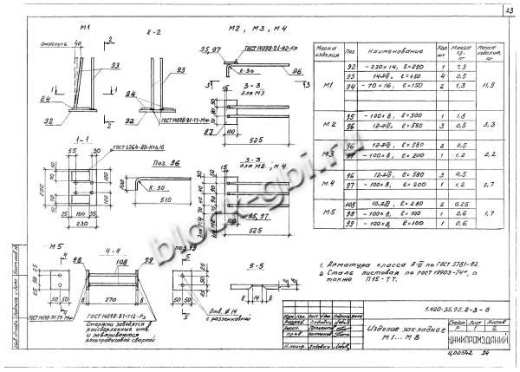 Ригель Б41пр-1