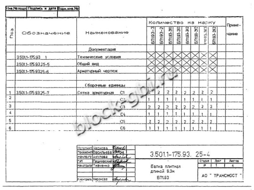 Балка мостовая БП 1.93-3К1 Балка мостовая БП 1.93-3К1