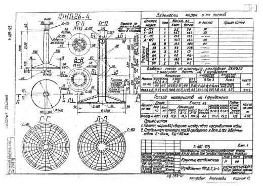 Фундамент ФКД 2.4-4