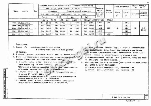 Плита 1ПВ 6-4