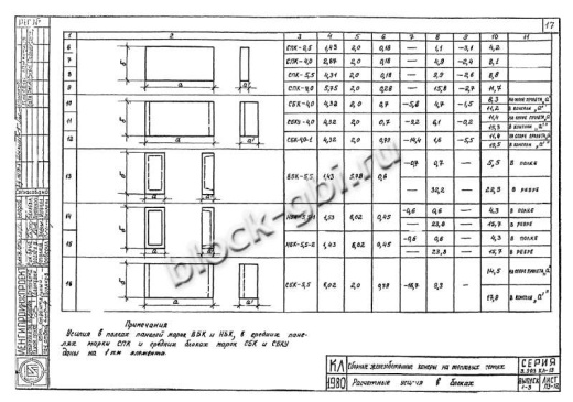 Средний блок камеры футерованный СБК 5.5-фут Средний блок камеры футерованный СБК 5.5-фут